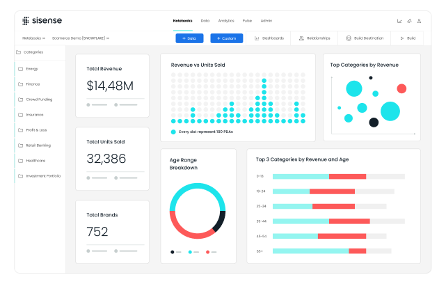 Compose SDK - giải pháp phân tích có thể kết hợp