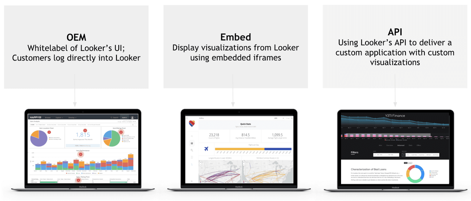 Tạo Ứng dụng Dữ liệu Tùy chỉnh với Phân tích Nhúng của Looker